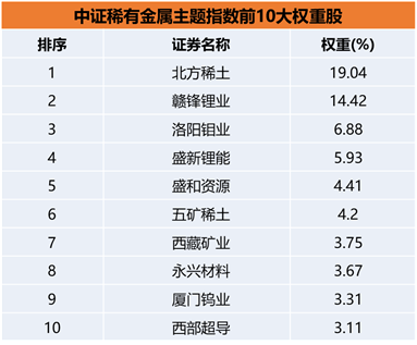 1637045710170059840.png image.png