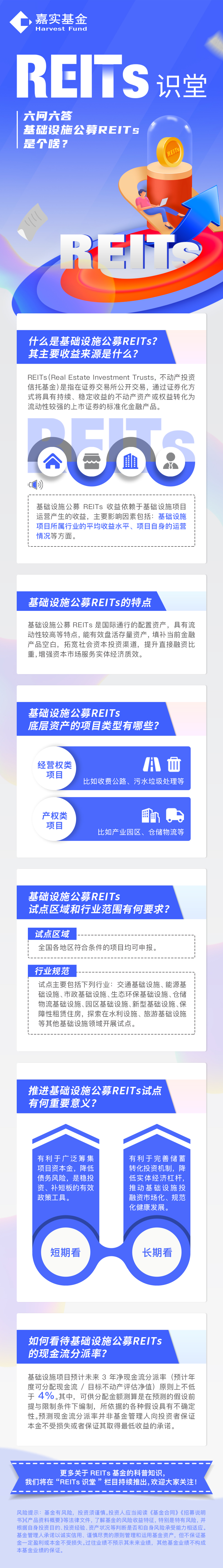 REITs科普系列长图1.jpg
